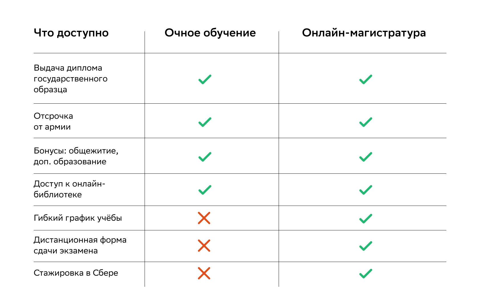 Онлайн-магистратура: плюсы, минусы, подводные камни — Edutoria Блог