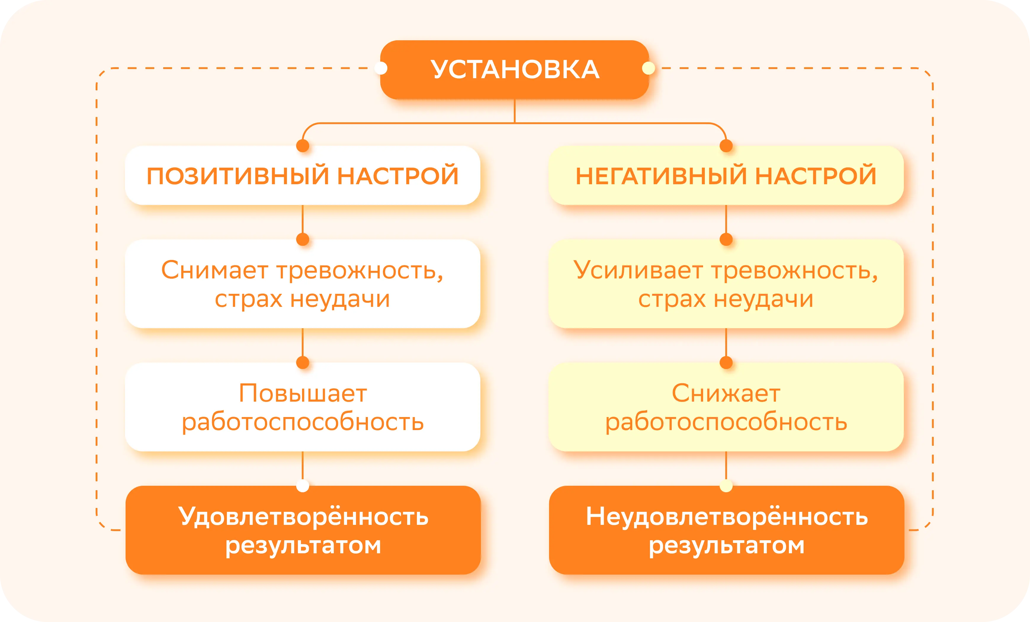 Что такое позитивное мышление и как его развить — Edutoria Блог