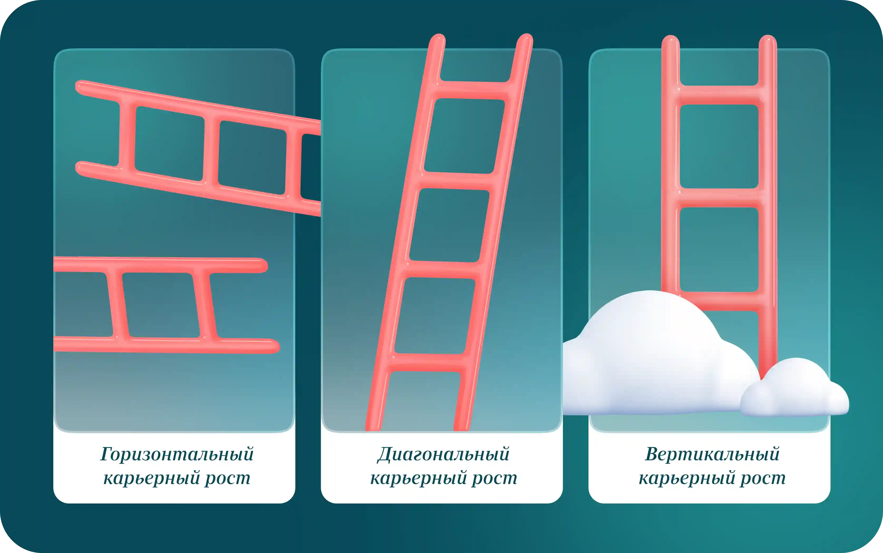 Навыки для успешной карьеры и профессионального роста — Edutoria Блог