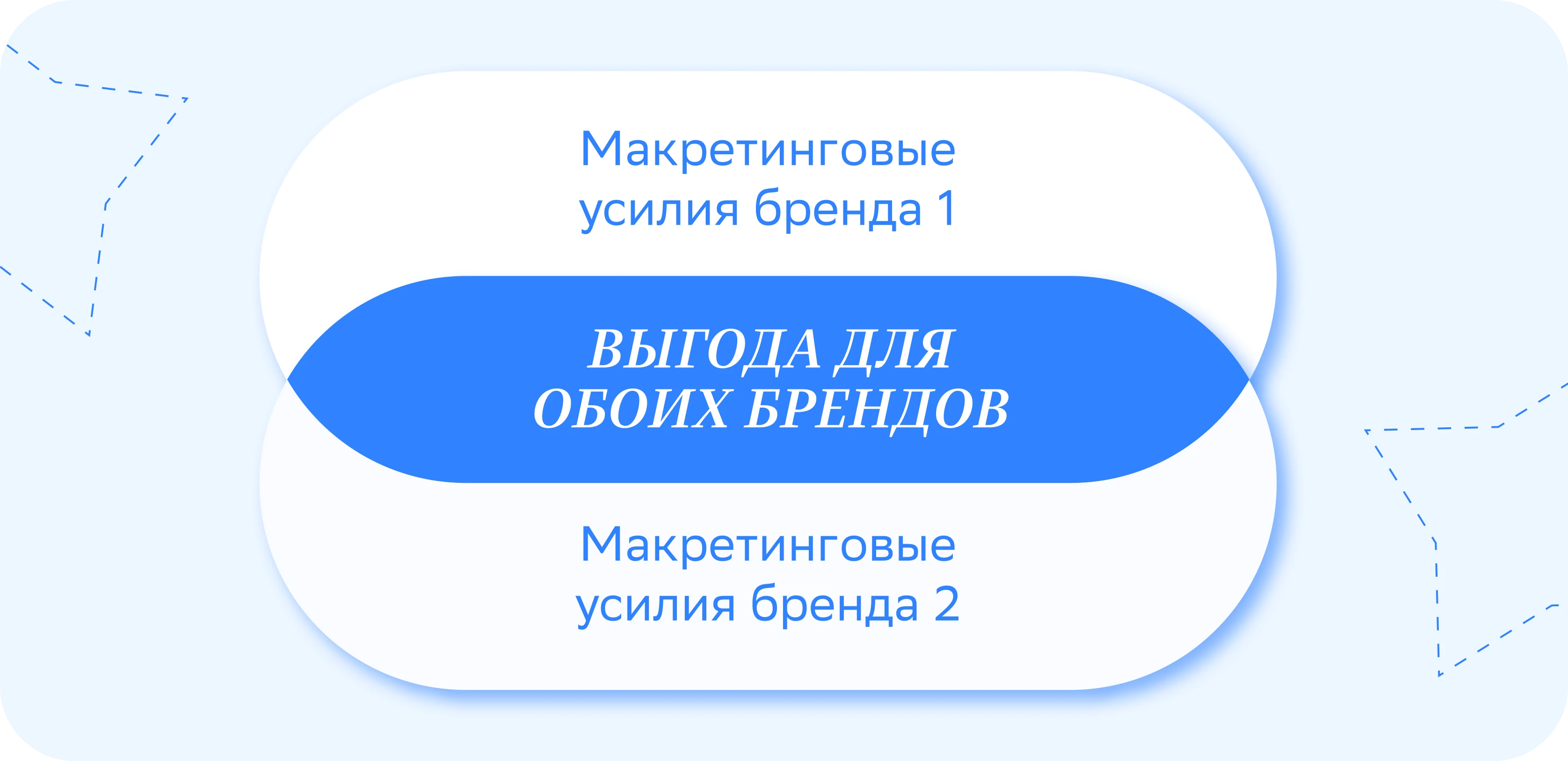 Кросс-маркетинг: что это, для чего он нужен и как применяется на практике —  Edutoria Блог