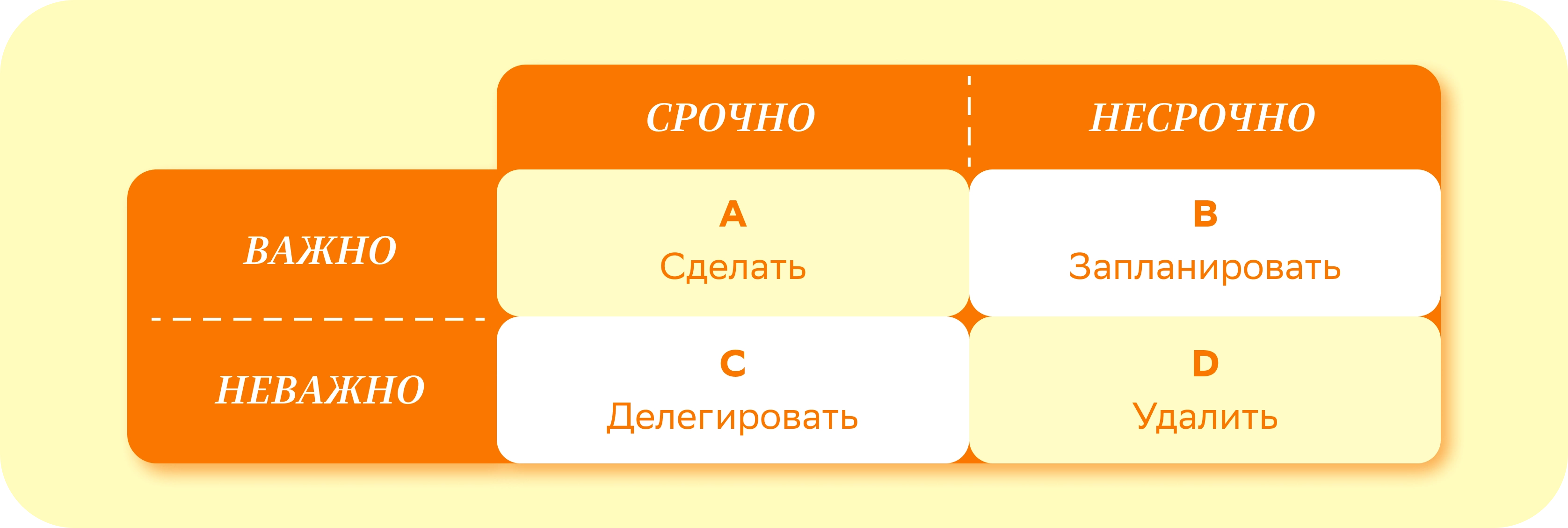 Что такое матрица Эйзенхауэра и как её использовать для распределения дел —  Edutoria Блог