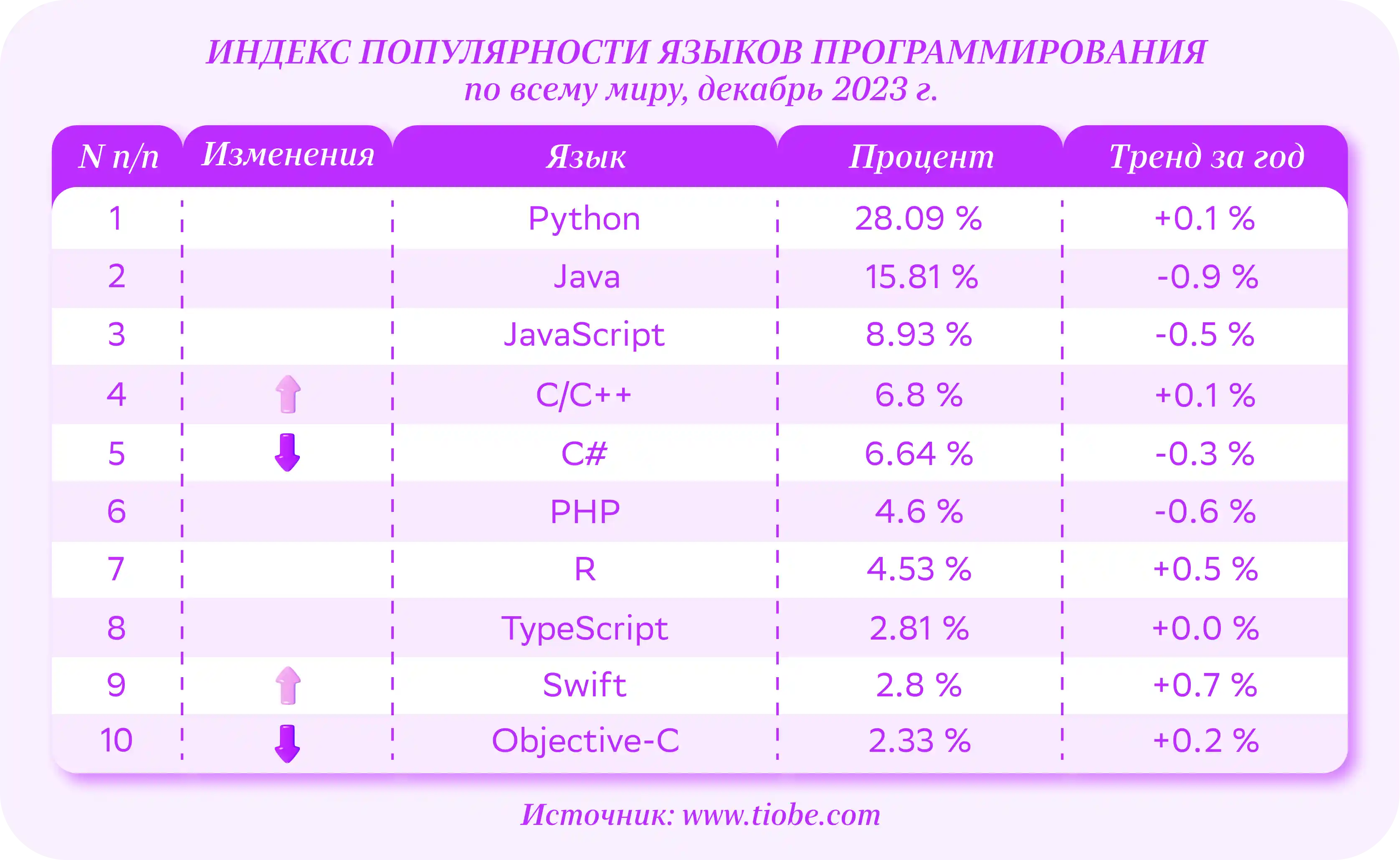 Сферы применения и возможности языка программирования Python — Edutoria Блог