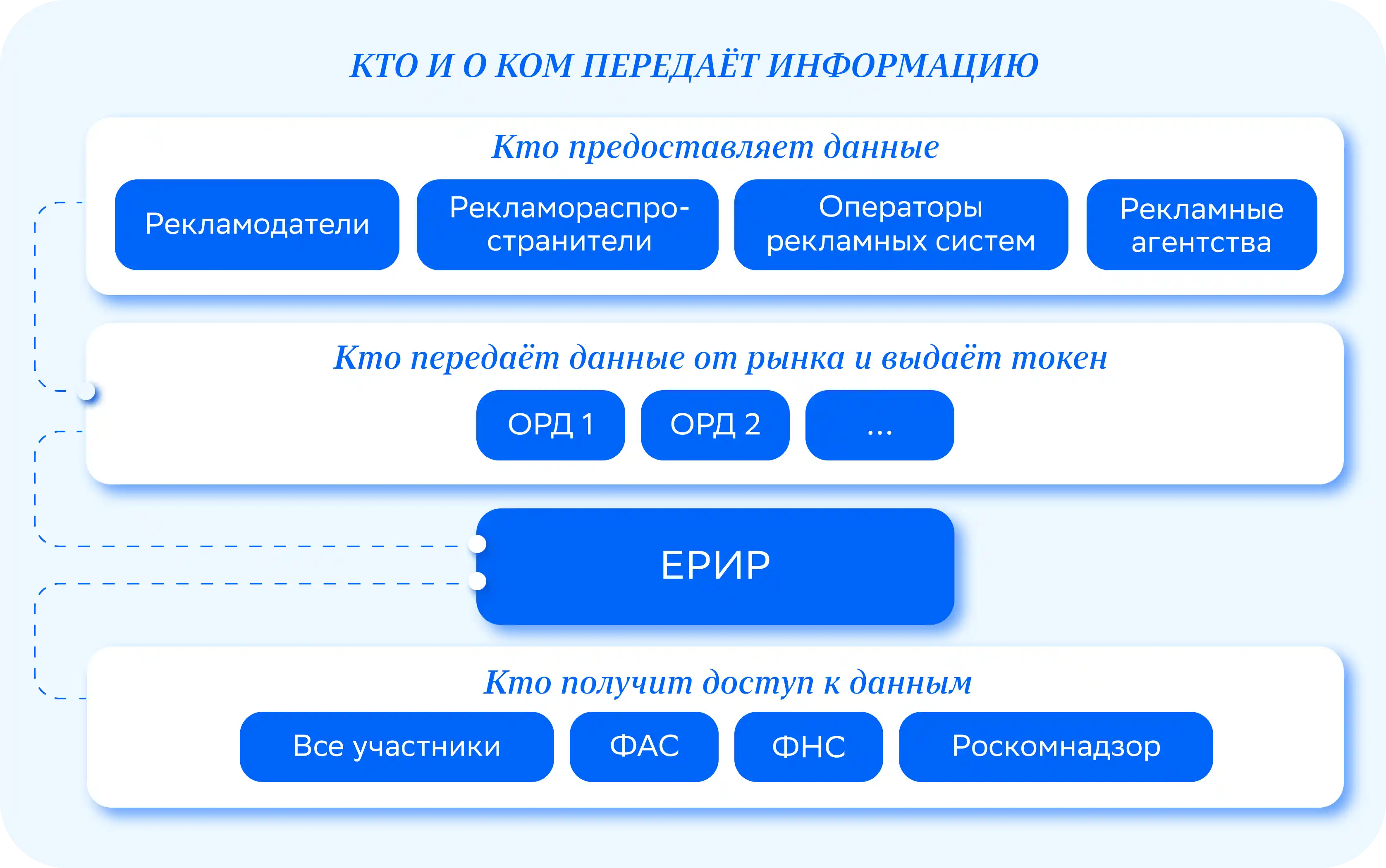 Как маркировать рекламу и избежать штрафов — Edutoria Блог