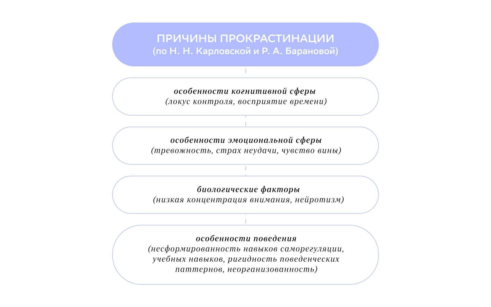 Как настроиться на работу: способы самомотивации — Edutoria Блог