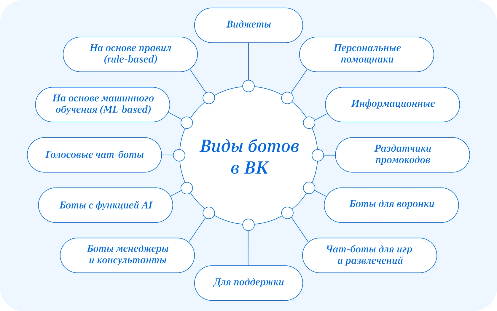 Как зарабатывать на своем паблике ВКонтакте?