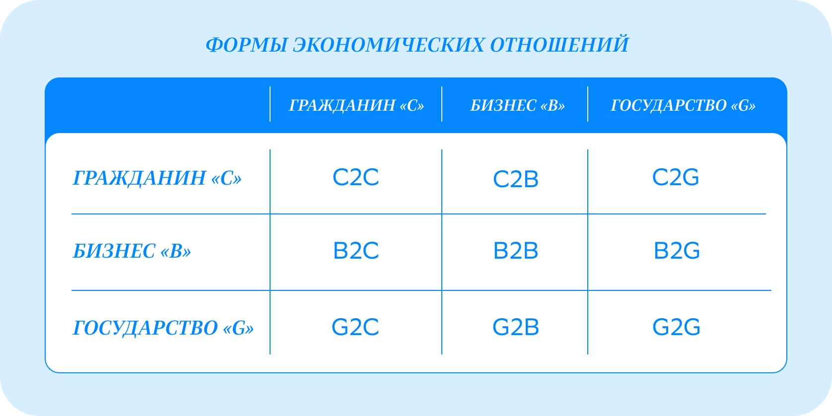 Что такое B2B, B2C, B2G и в чём между ними разница — Edutoria Блог