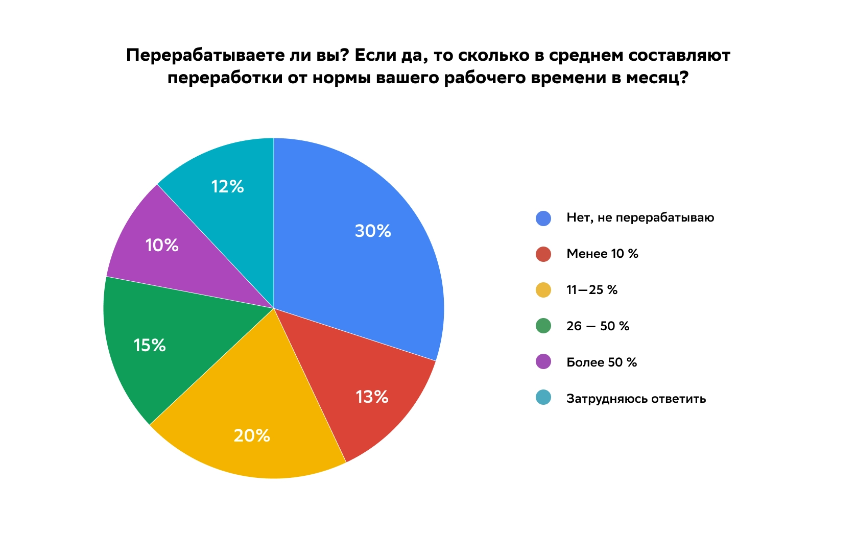 Почему трудоголизм — это не норма, и как с ним справиться — Edutoria Блог