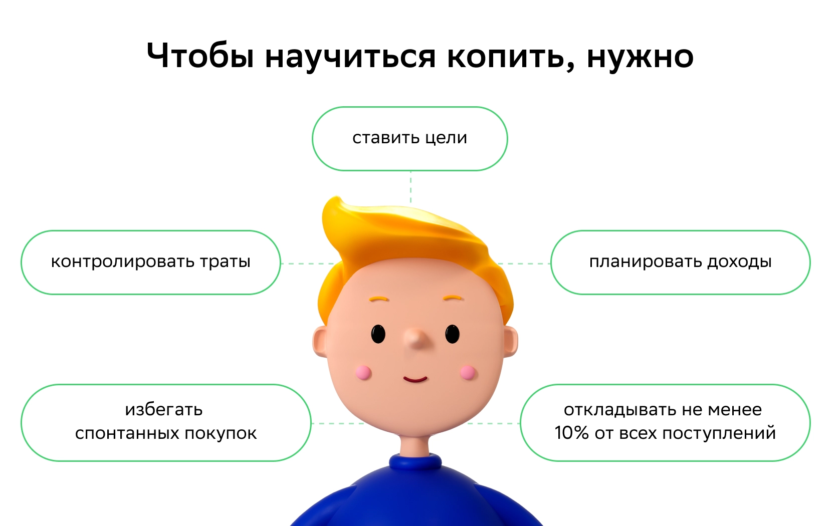 Учим детей обращаться с деньгами — Edutoria Блог