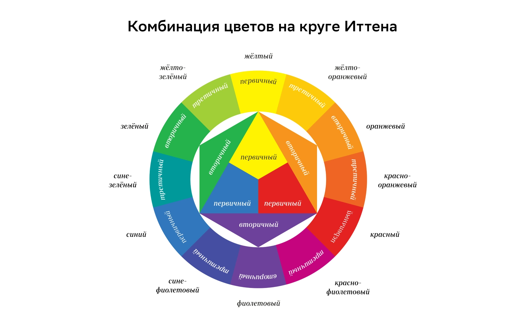 Что такое цветовой круг Иттена и как пользоваться схемой сочетания цветов — Edutoria Блог