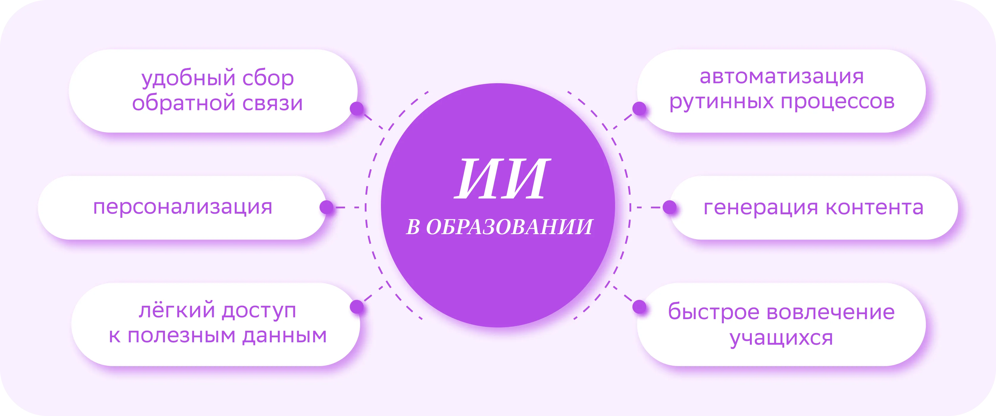 Искусственный интеллект в образовании: плюсы и минусы, варианты применения  — Edutoria Блог