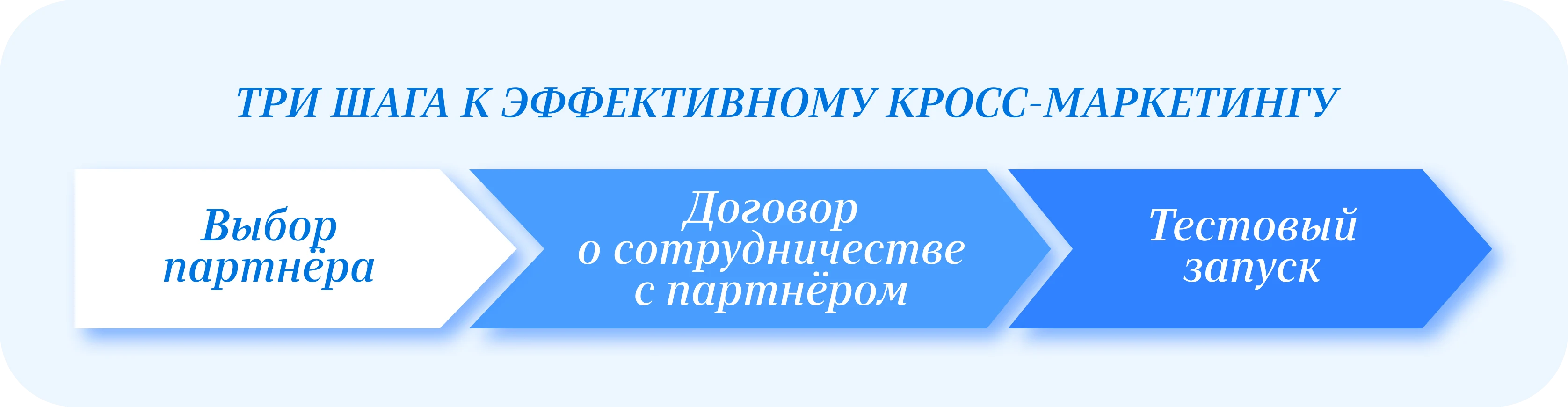 Кросс-маркетинг: что это, для чего он нужен и как применяется на практике —  Edutoria Блог