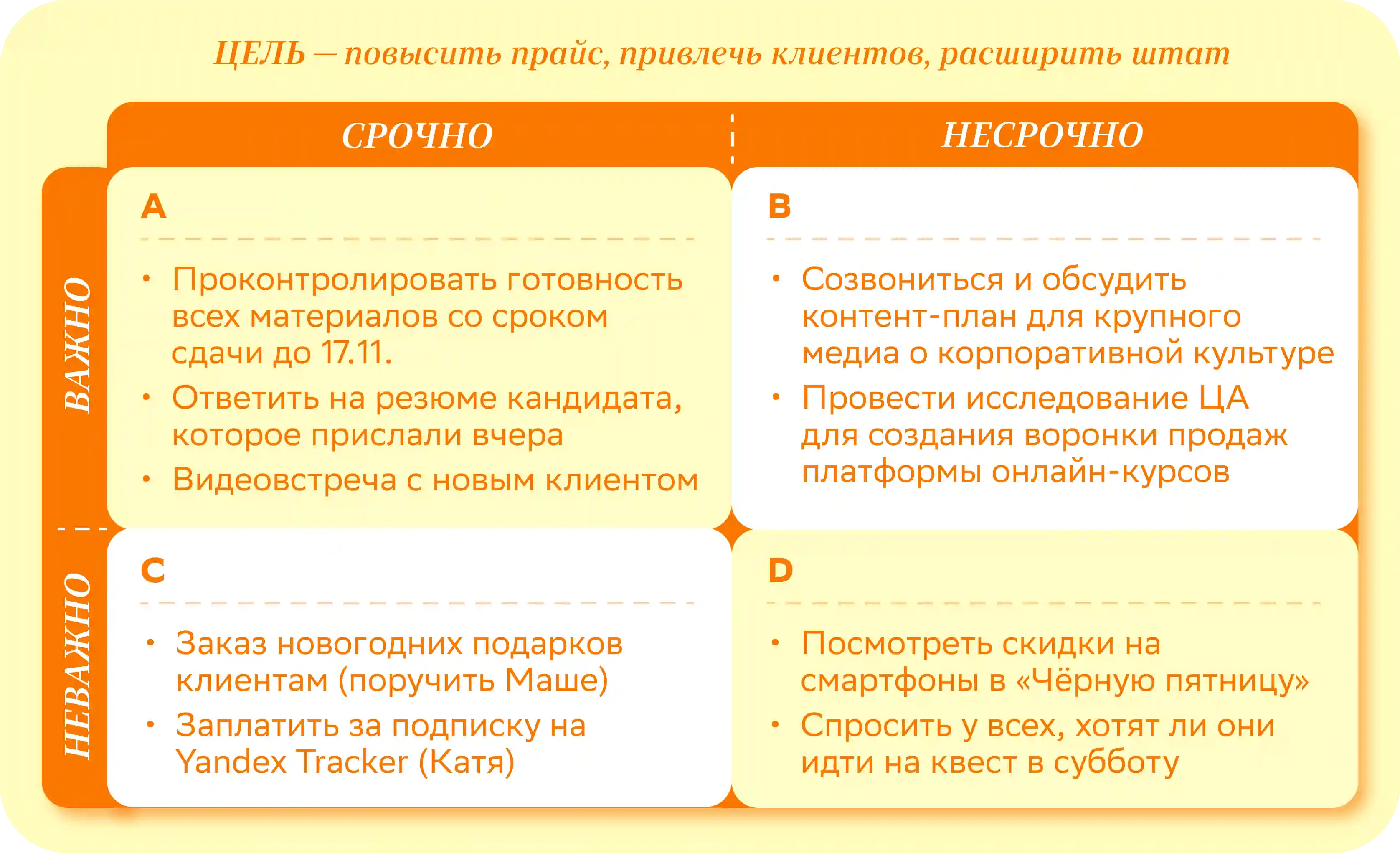 Что такое матрица Эйзенхауэра и как её использовать для распределения дел —  Edutoria Блог