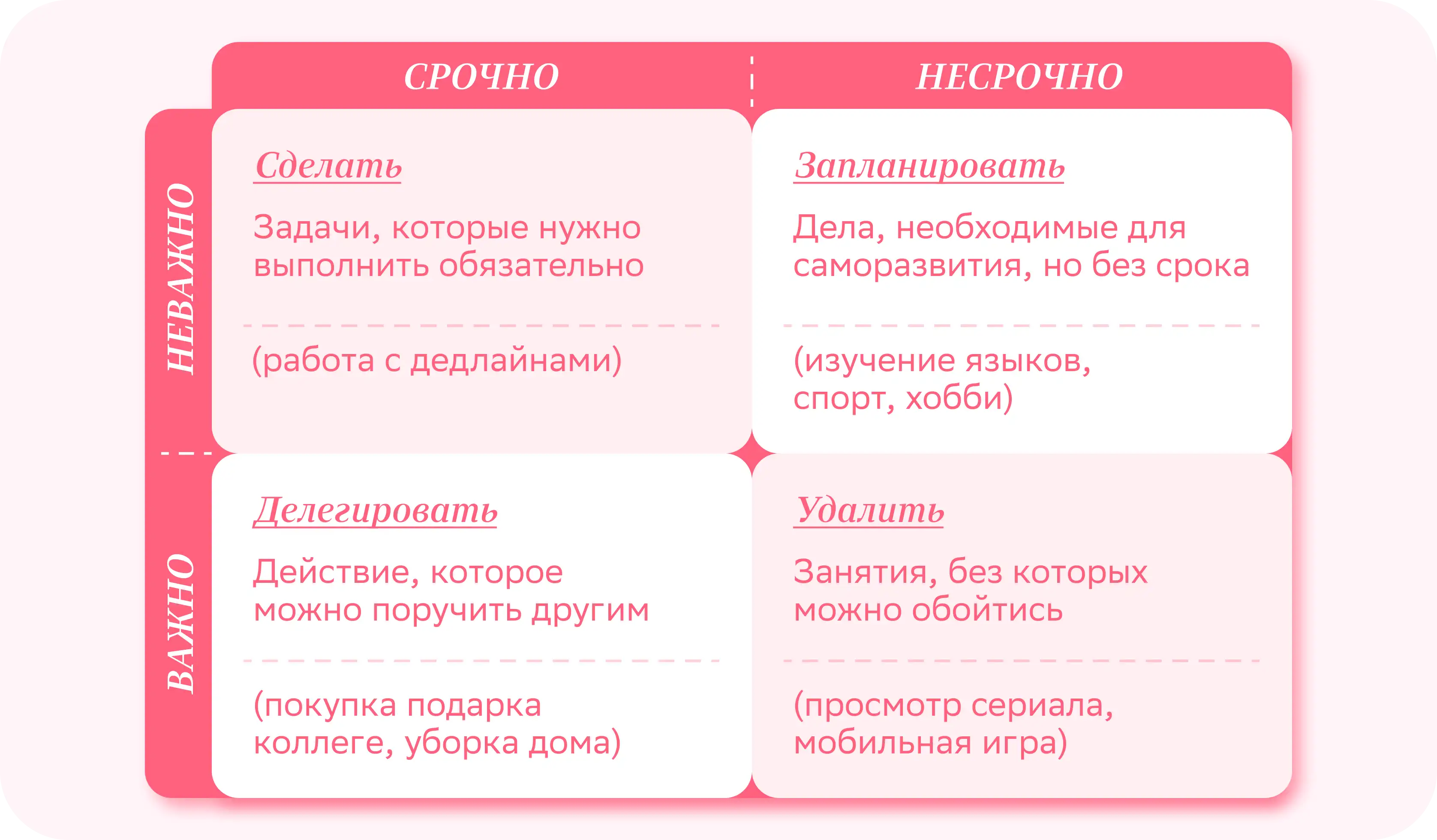 Пять популярных и эффективных методов тайм-менеджмента для повышения продуктивности