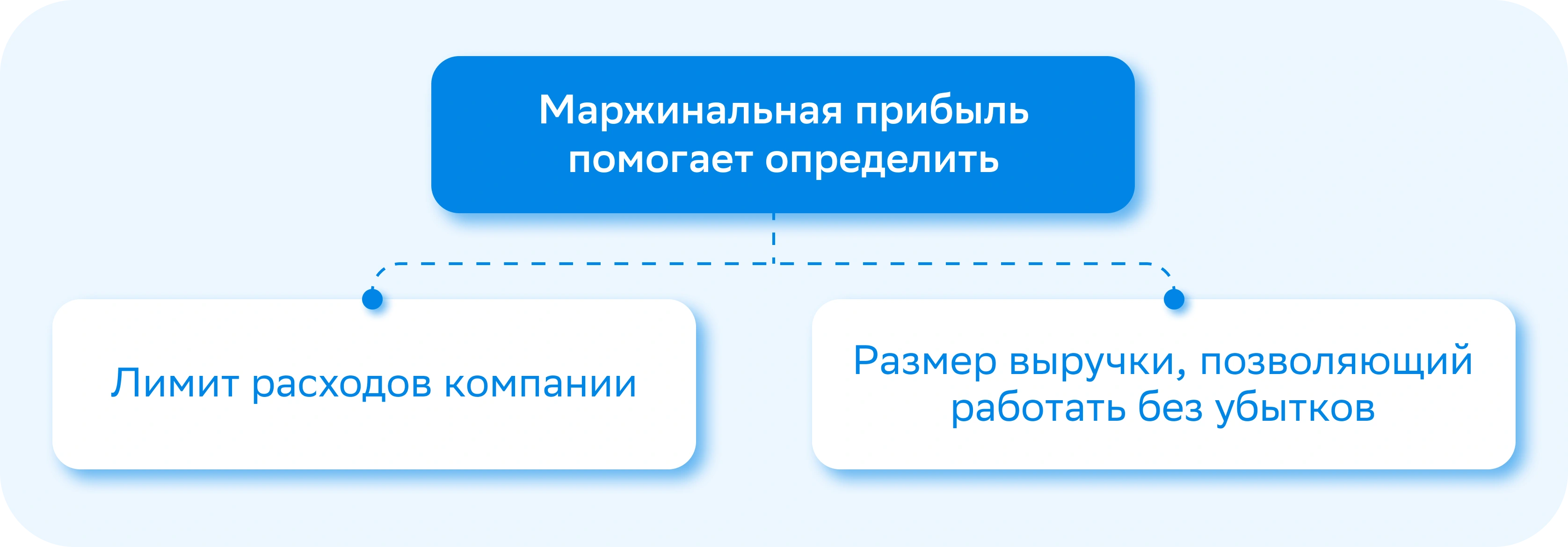 Как зарабатывать в бизнесе: основные виды прибыли — Edutoria Блог