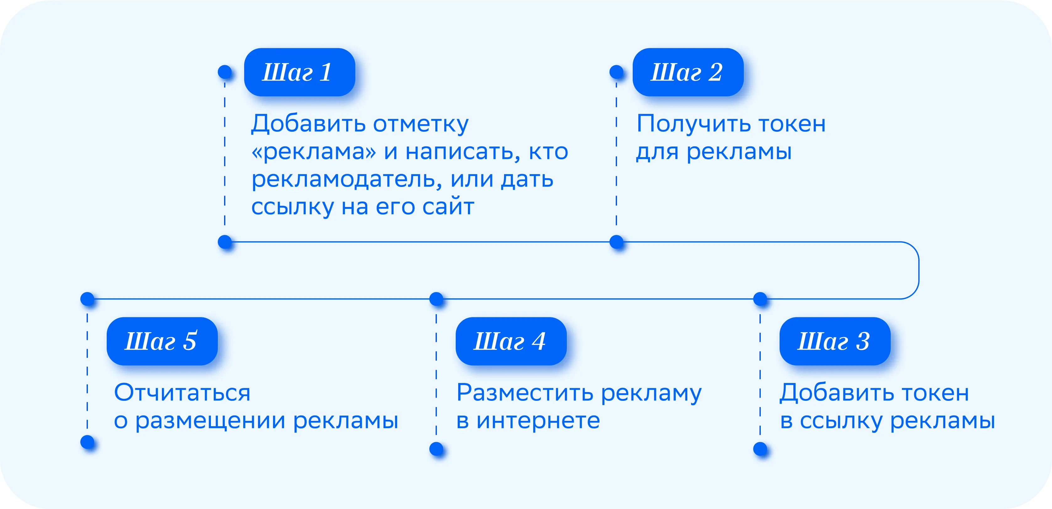 Как маркировать рекламу и избежать штрафов — Edutoria Блог