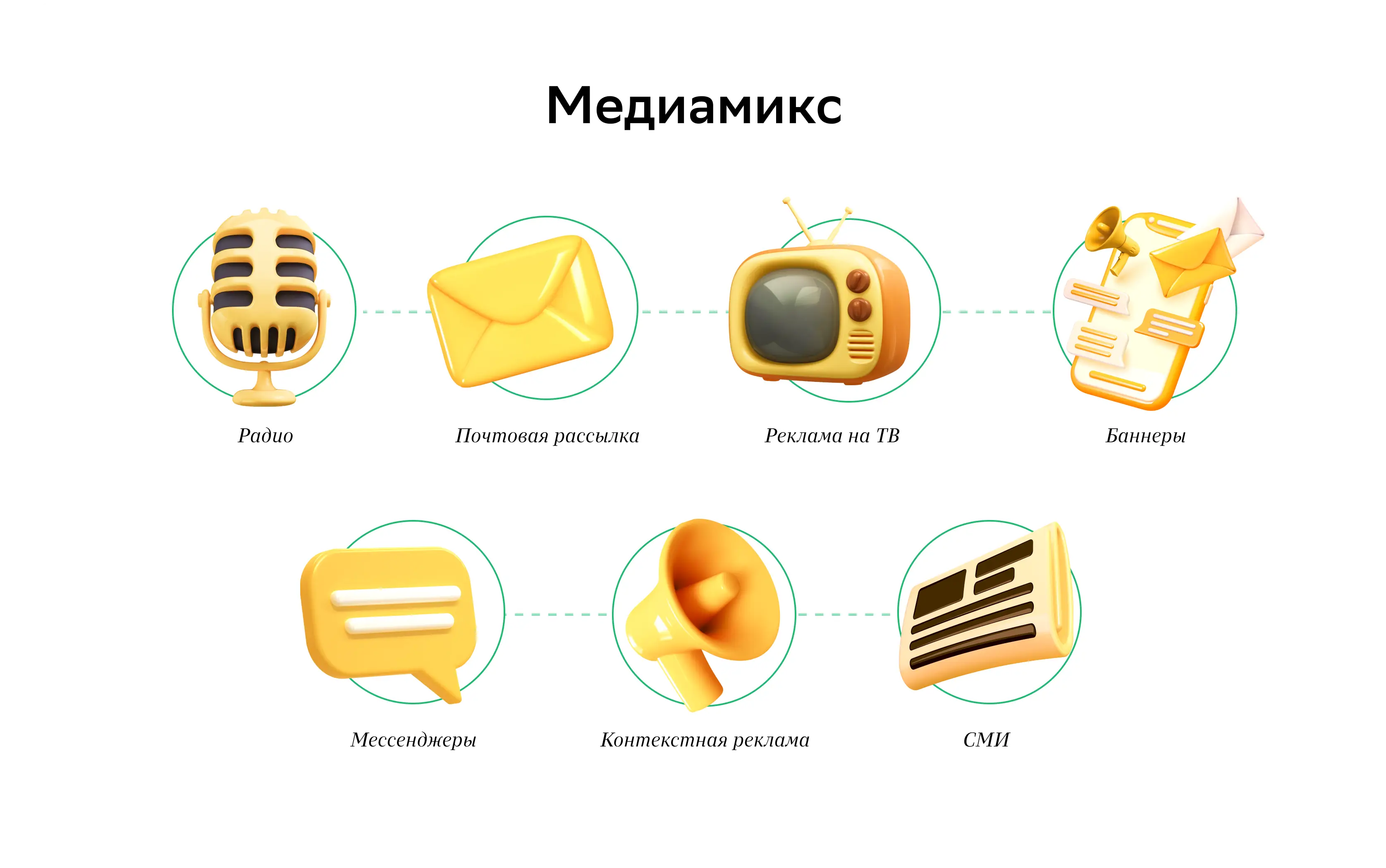 Эффективность рекламной кампании: методы оценки, как оптимизировать —  Edutoria Блог