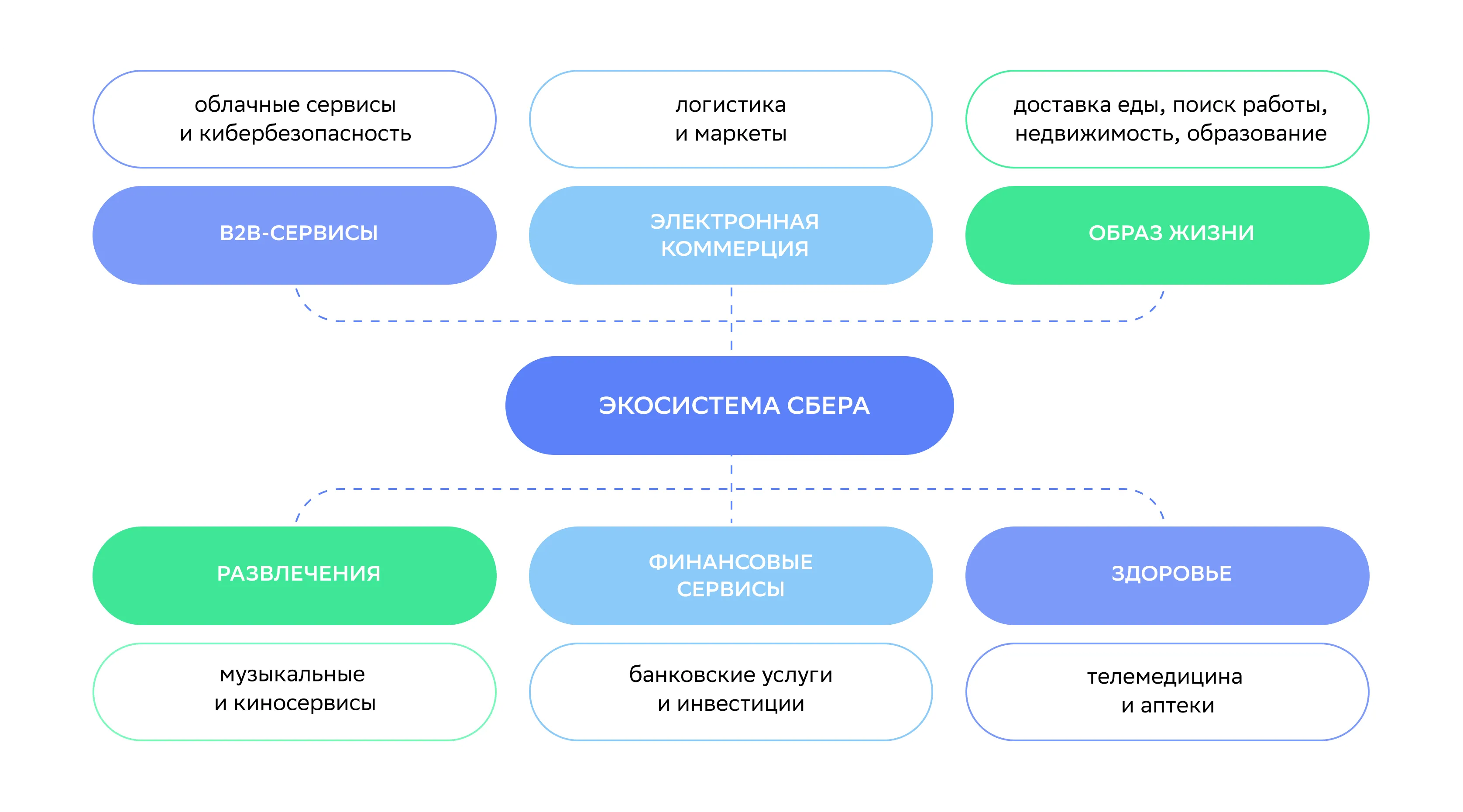 Что такое стартап и как его запустить — Edutoria Блог