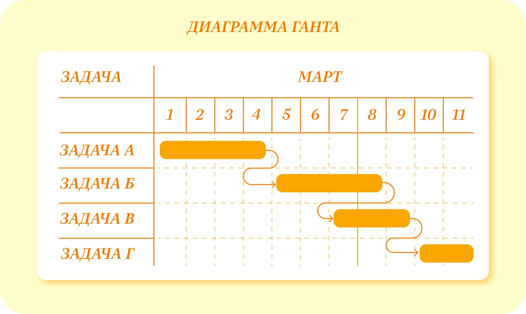 Календарный план диаграмма ганта. Диаграмма Ганта. Что служит горизонтальной осью диаграммы Ганта?.