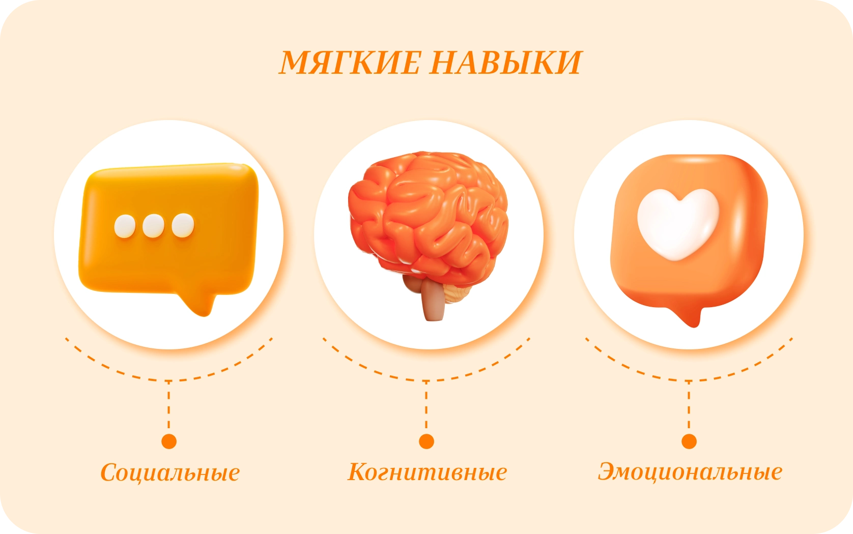 Что такое мягкие навыки и как их развивать — Edutoria Блог