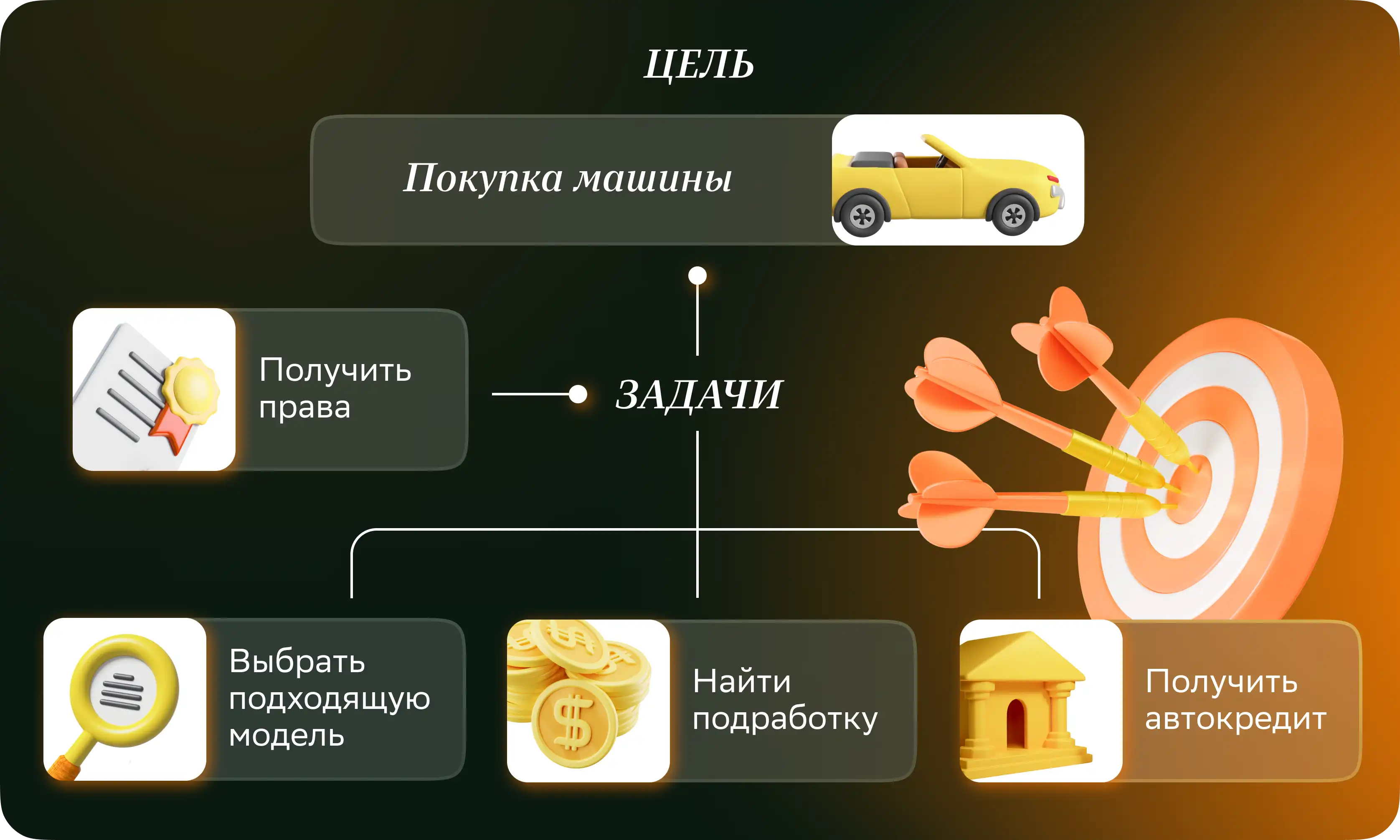 Итоги года: почему важно их подводить и как правильно это делать — Edutoria  Блог