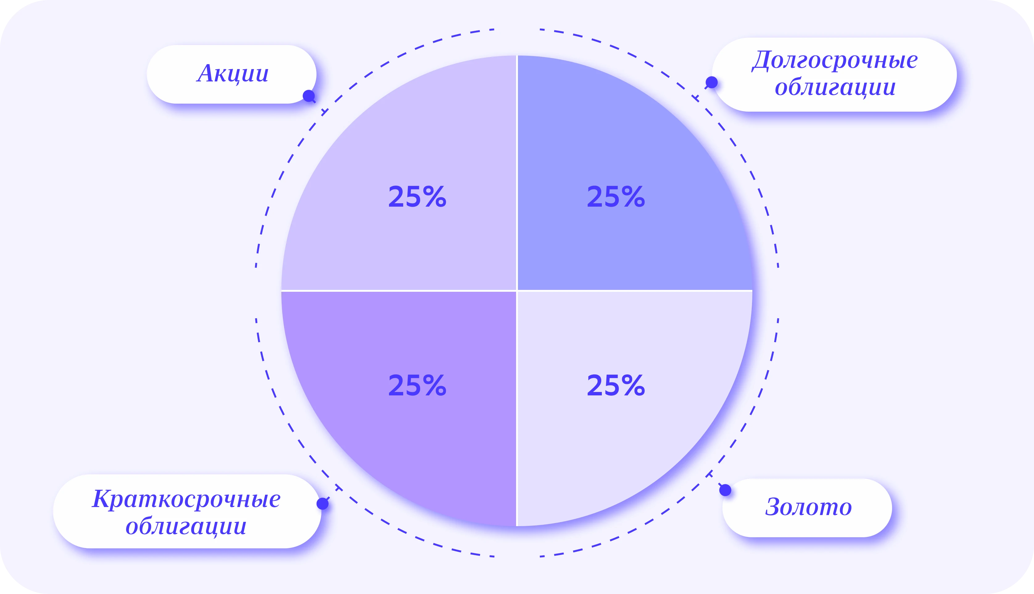 Инвестиции для начинающих: как не бояться и начать с нуля — Edutoria Блог