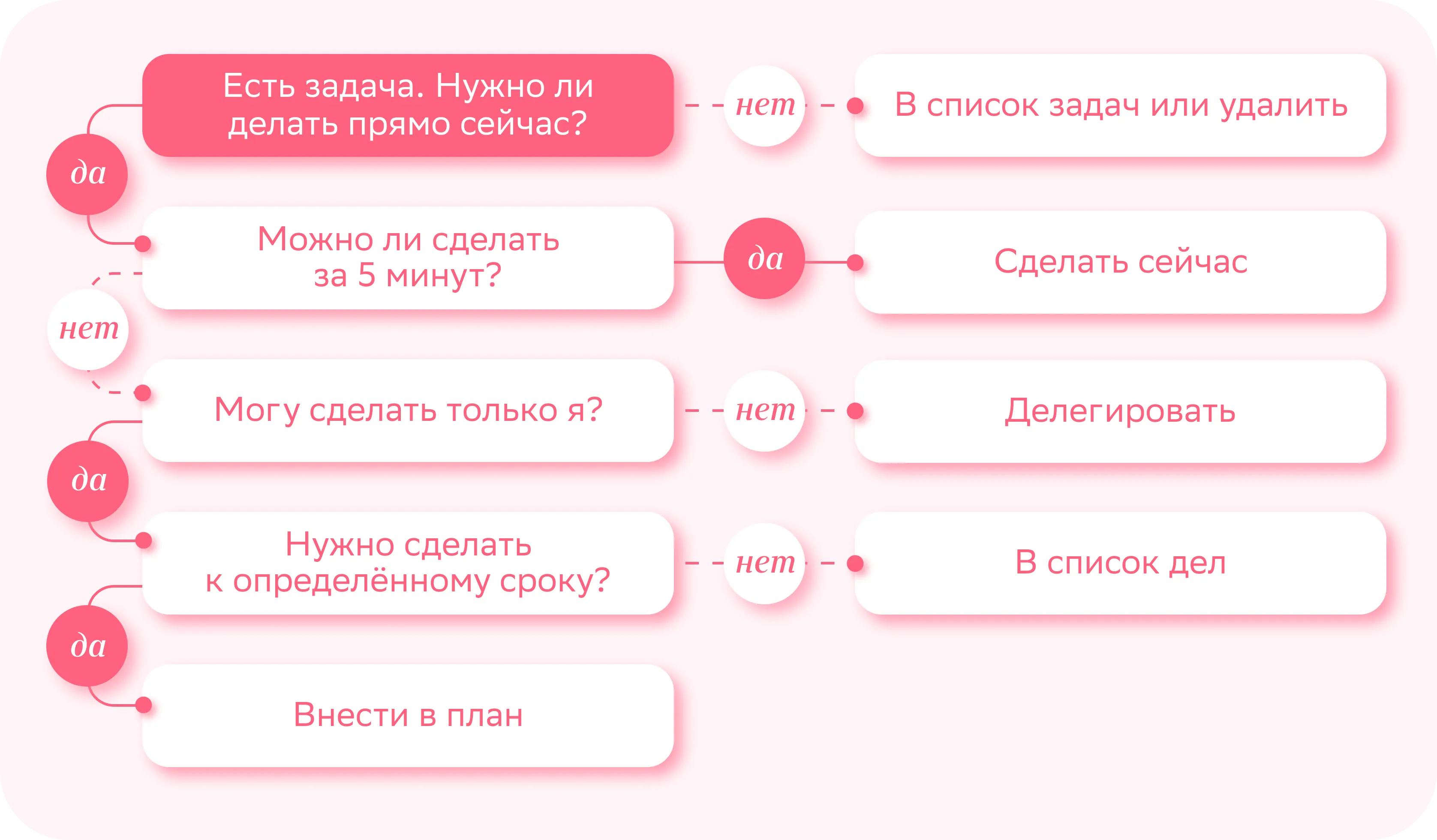 Эффективные техники тайм-менеджмента – как управлять своим временем —  Edutoria Блог