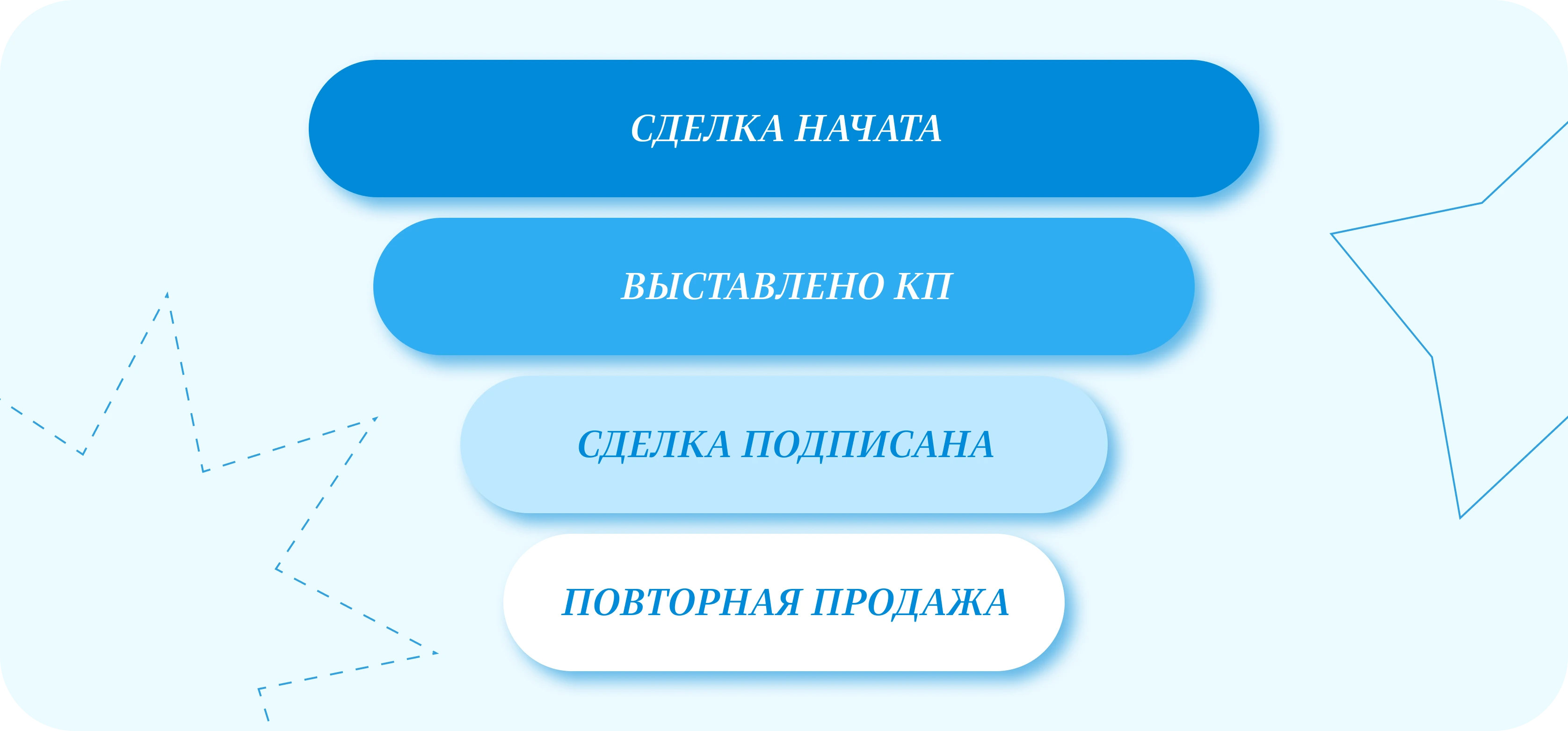 Что такое CRM-маркетинг и как он работает — Edutoria Блог