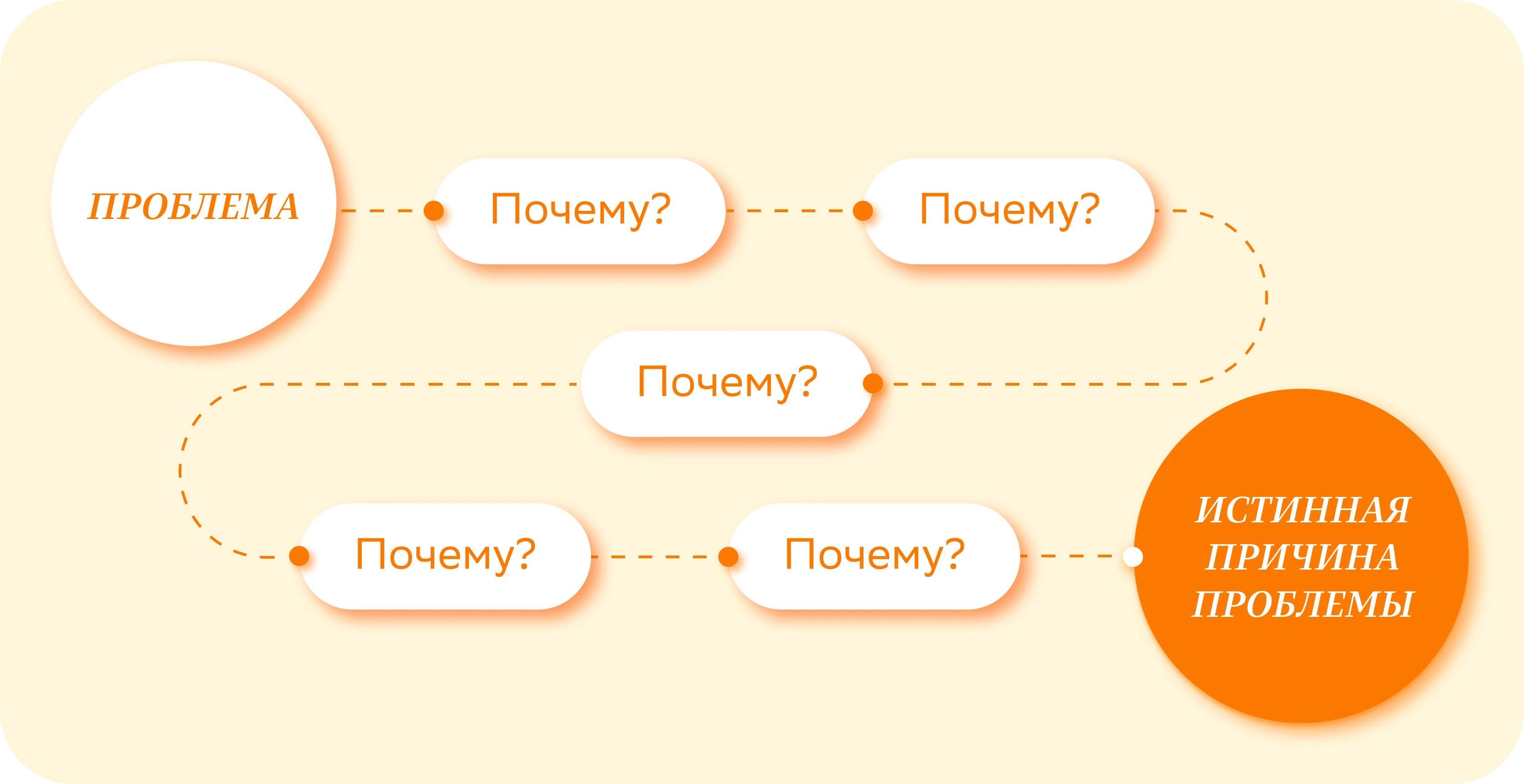 Что такое критическое мышление и как его развить — Edutoria Блог