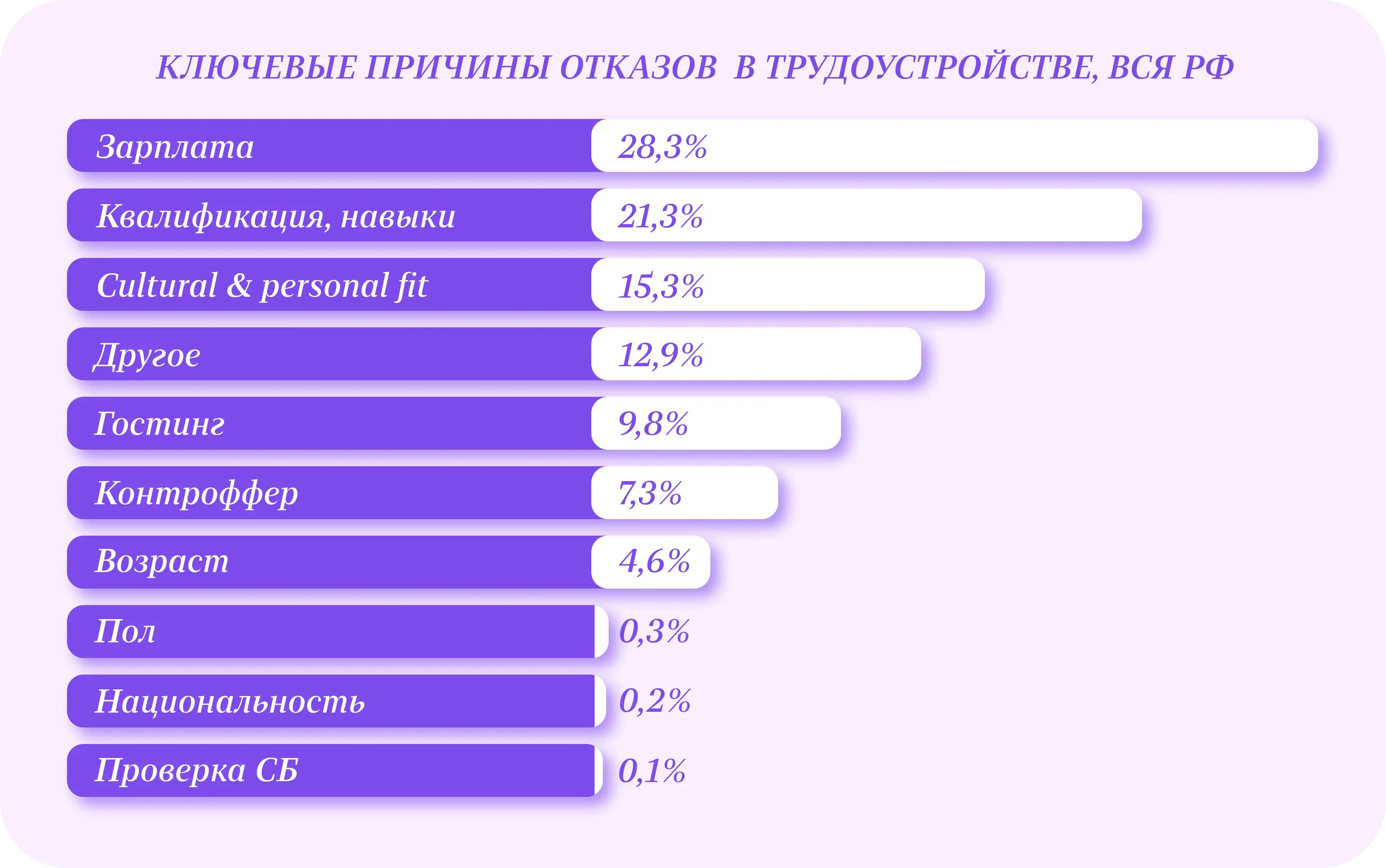 Какие профессиональные навыки нужно указать в резюме — Edutoria Блог