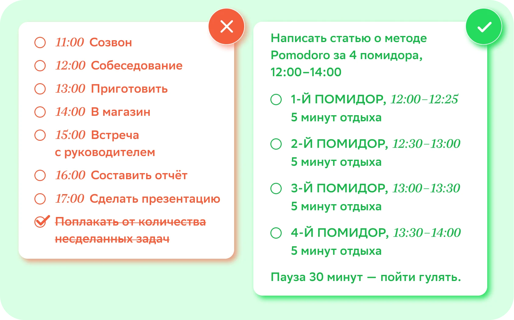 Метод Pomodoro: как научиться управлять своим временем — Edutoria Блог