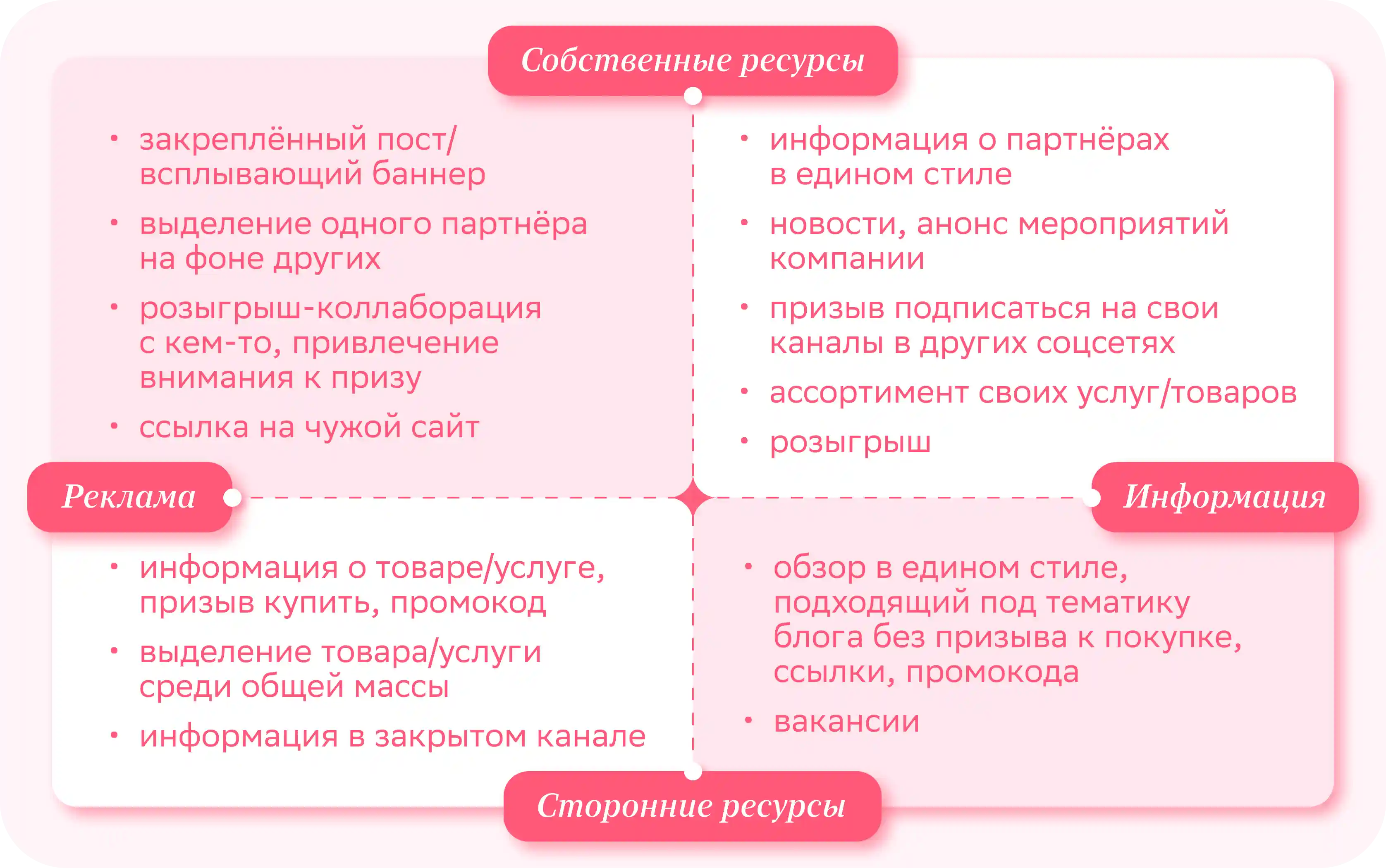 Как не попасть под закон о маркировке рекламы: признаки и реальные примеры  — Edutoria Блог