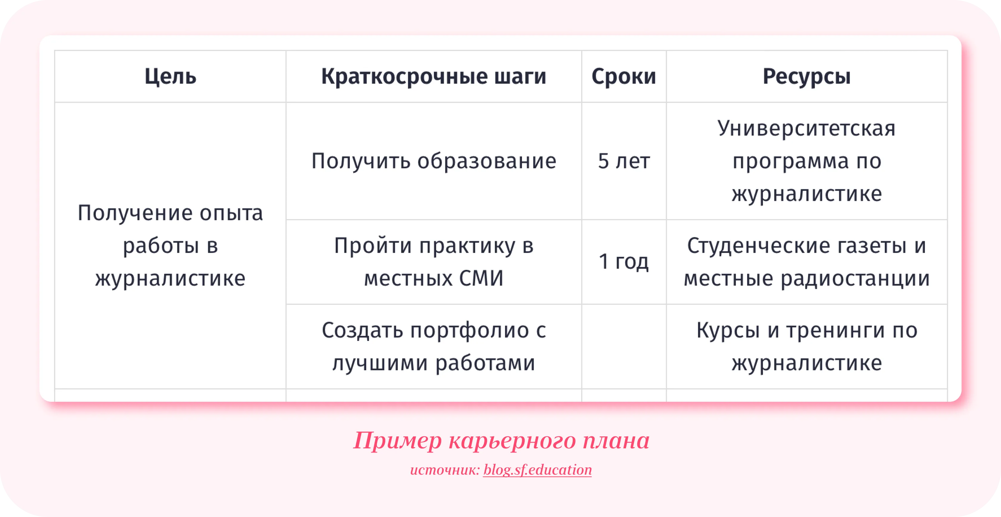 Как Составить Карьерный План (PDP): Пошаговая Инструкция.